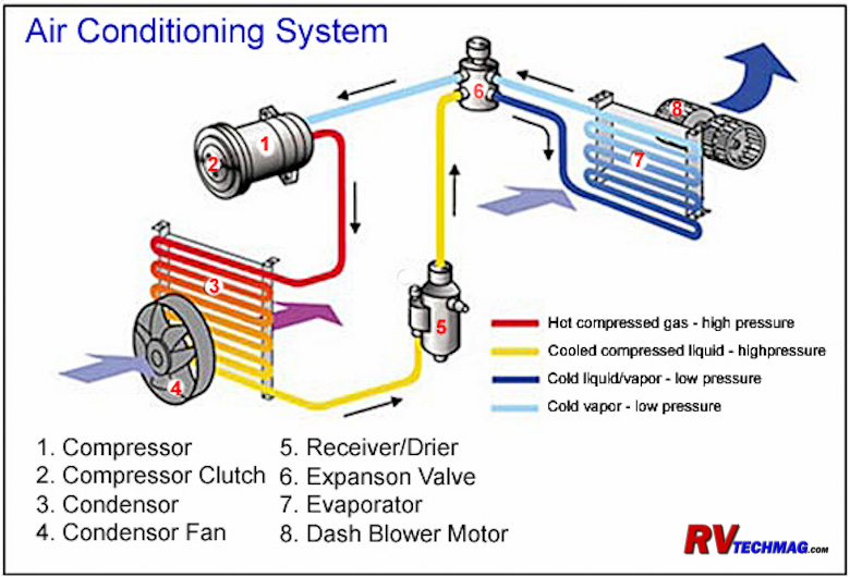 2004 allegro phaeton heater switch wiring diagram