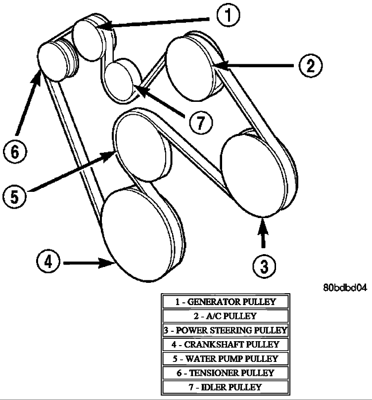 2004 dodge ram 2500 diesel serpentine belt diagram