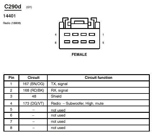 2004 Ford Crown Victoria Speedometer Wiring Diagram