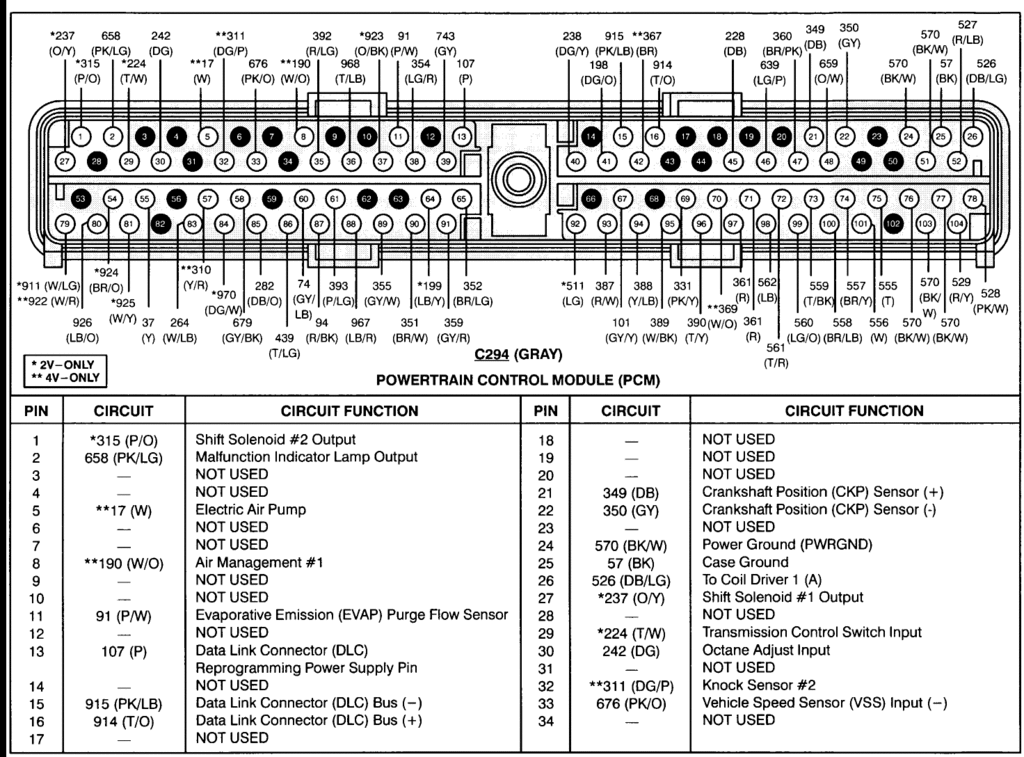 2004 ford f150 5.4 pcm wiring diagram