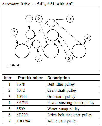 2004 ford f150 5.4 serpentine belt diagram