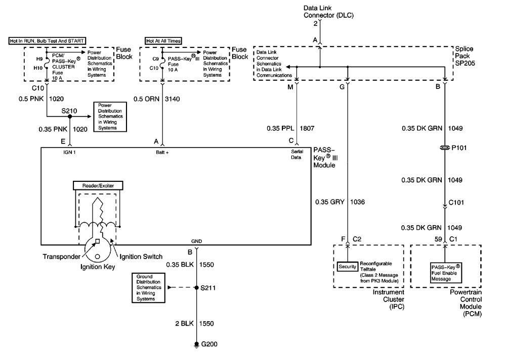 2004 gmc vats bypass wiring diagram