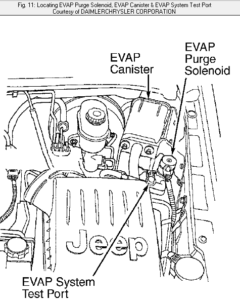 2004 jeep grand cherokee evap system diagram
