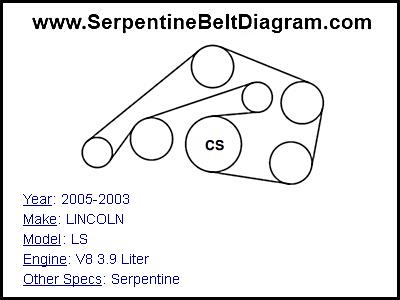 2004 lincoln town car serpentine belt diagram