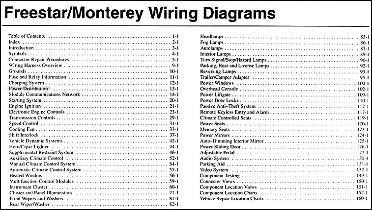 2004 mercury monterey fuse box diagram
