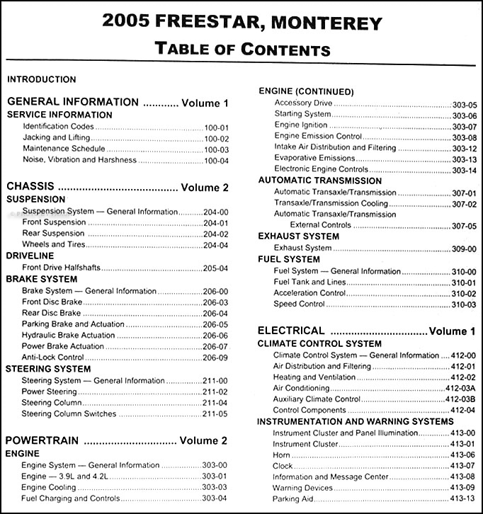 2004 mercury monterey fuse box diagram