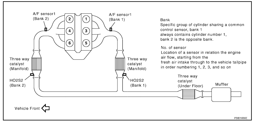 2004 nissan xterra catalytic converter diagram