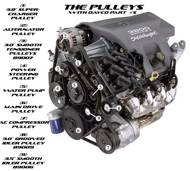 2004 Pontiac Grand Prix Serpentine Belt Routing Diagram Wiring