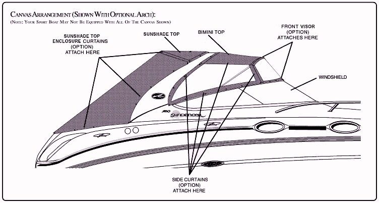 2004 saray sunsport wiring diagram