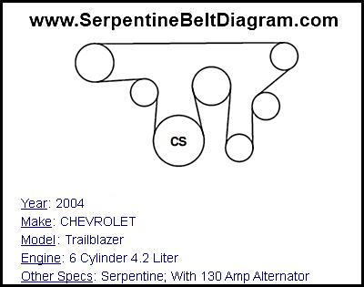 2004 trailblazer serpentine belt diagram