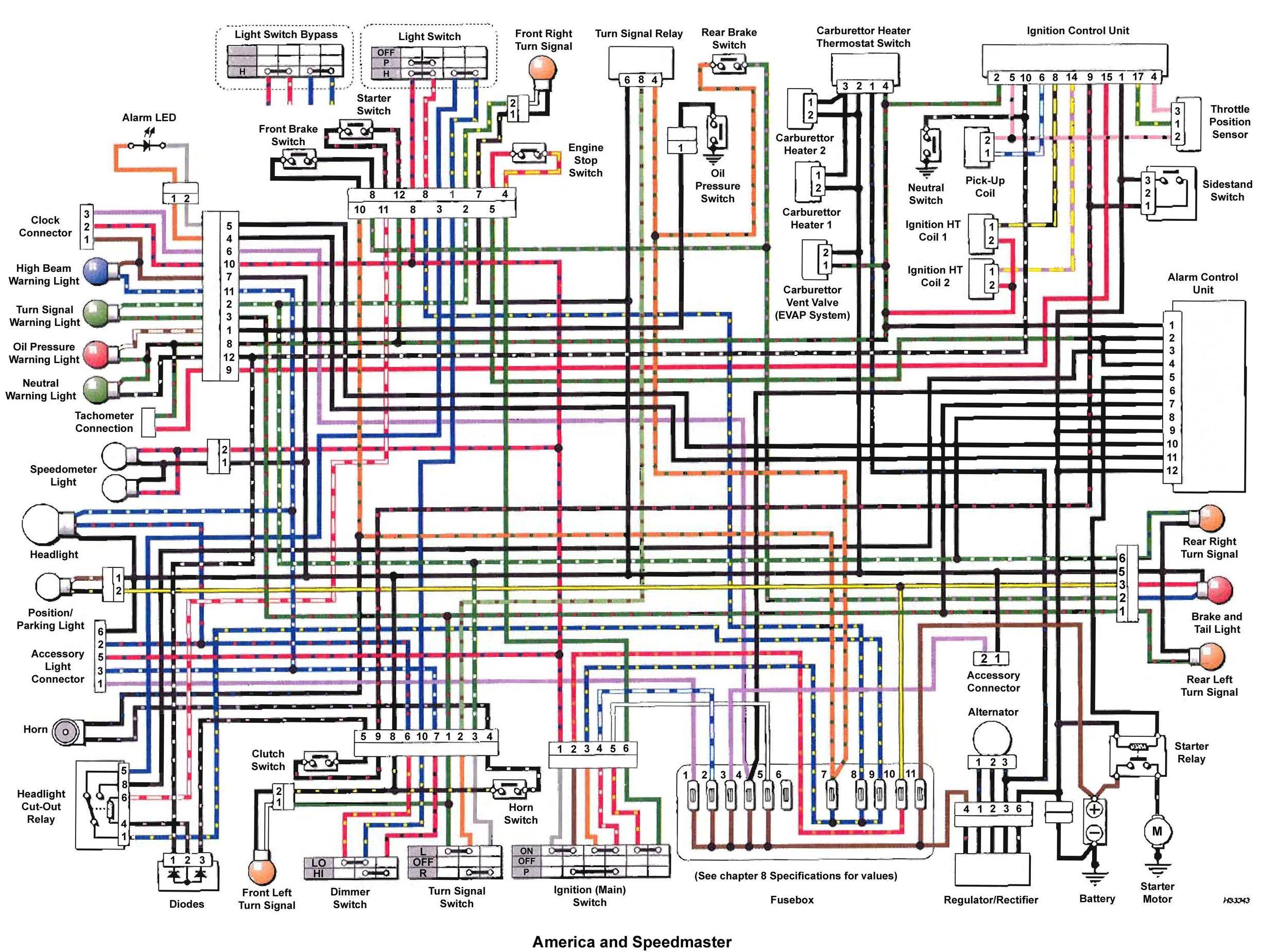 2004 triumph daytona 600 wiring diagram