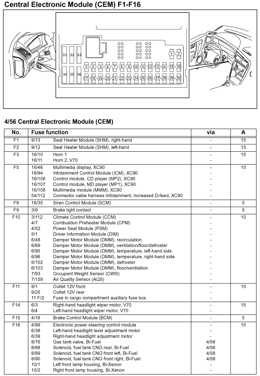 2004 volvo xc90 yaw sensor wiring diagram