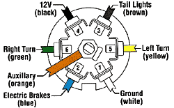 2005 airstream land yacht wiring diagram