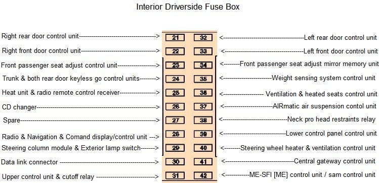 2005 c230 ecu wiring diagram