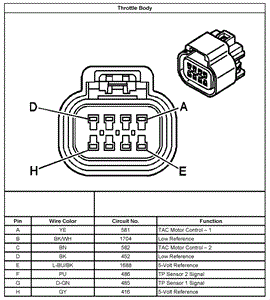 2005 Chevy Silverado Tac Module With Cruse Wiring Diagram