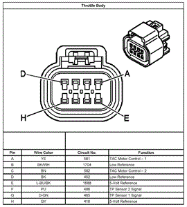 2005 chevy silverado tac module with cruse wiring diagram