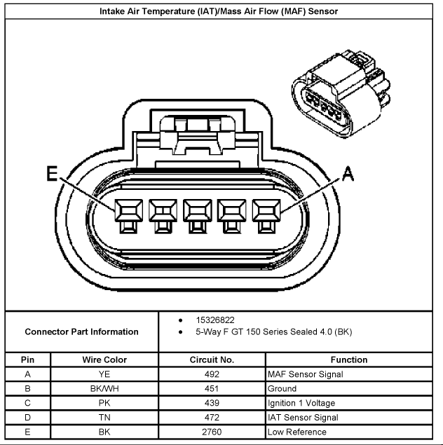 2005 duramax wiring diagram maf sensor