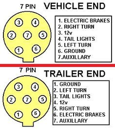 2005 ford f350 factor 7 pin trailer wiring diagram
