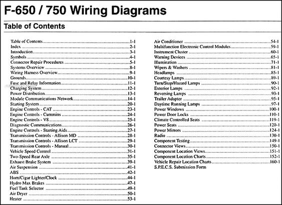 2005 ford f650 fuse box diagram