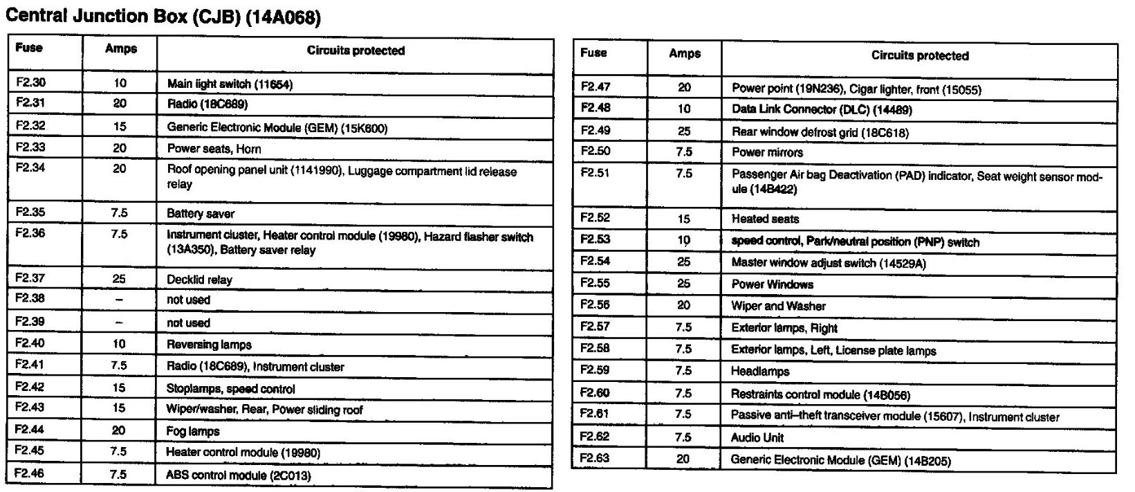 2005 ford focus zx3 fuse box diagram