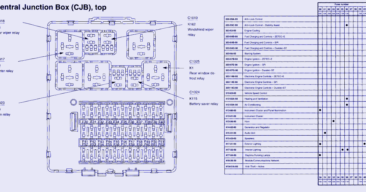 2005 ford focus zx3 fuse box diagram