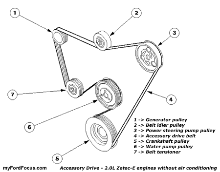 2005 ford focus zx4 belt diagram