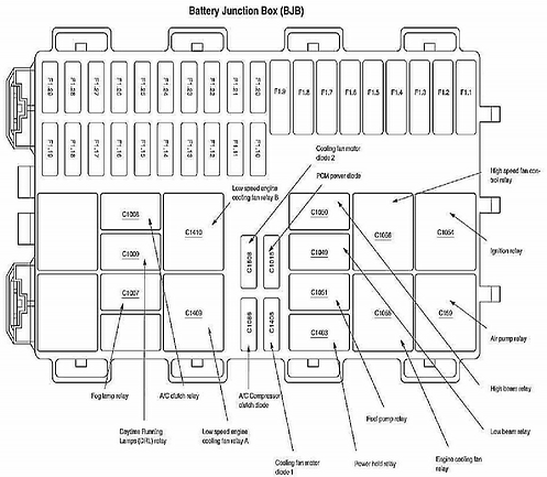 2005 ford focus zx4 fuse box diagram