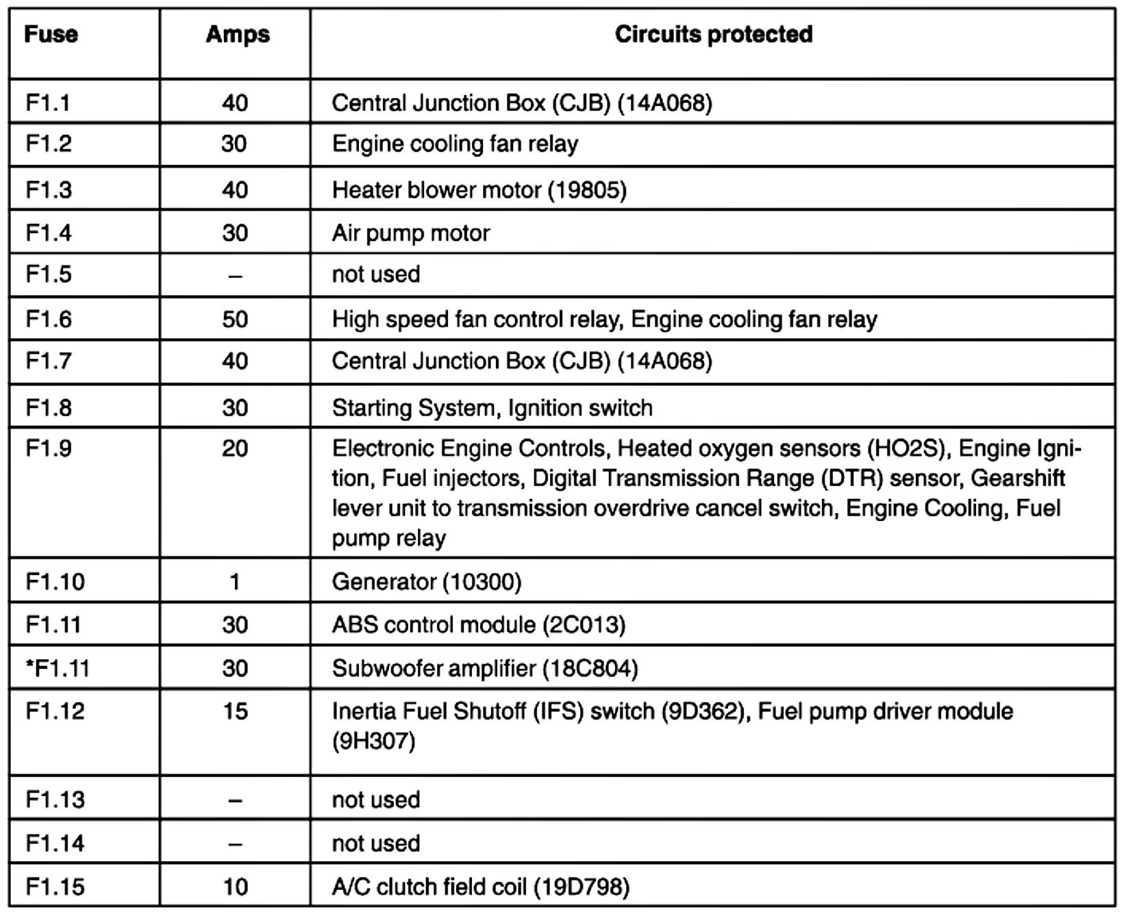 2005 Ford Focus Zx4 Fuse Box Diagram