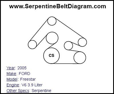 2005 ford freestar serpentine belt diagram