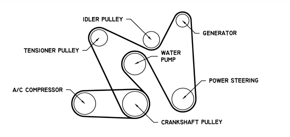 2005 gmc envoy serpentine belt diagram