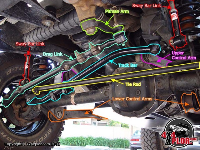 2005 gmc envoy wiring diagram rear fuse box has no power to it does it get power from front box