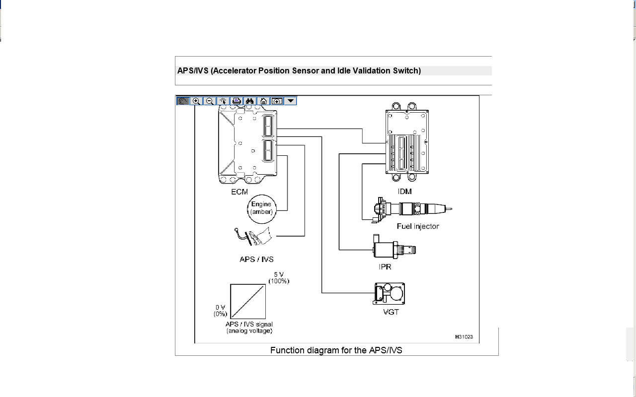 2005 international 4300 dt466 wiring diagram