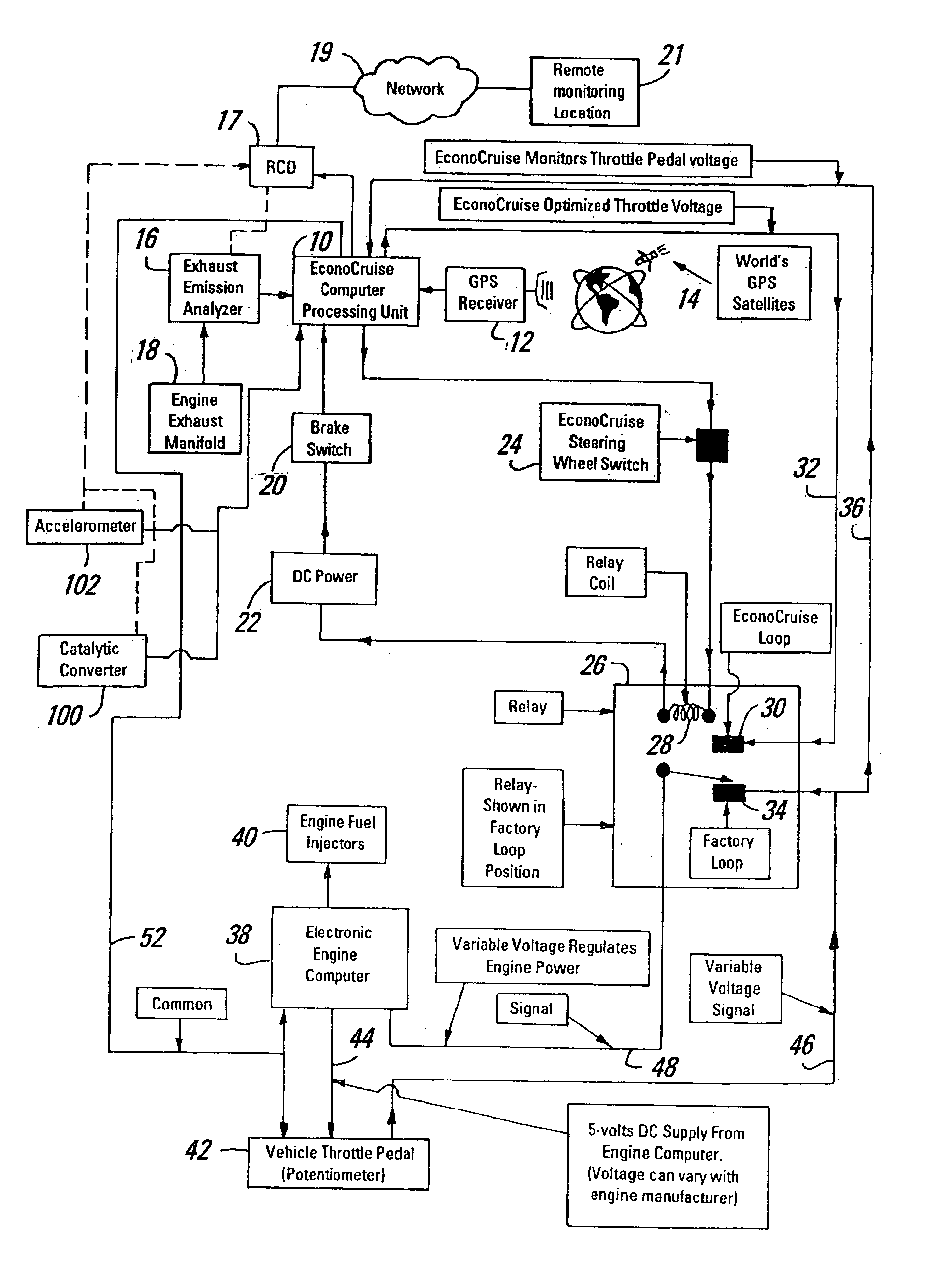 International Wiring Diagrams