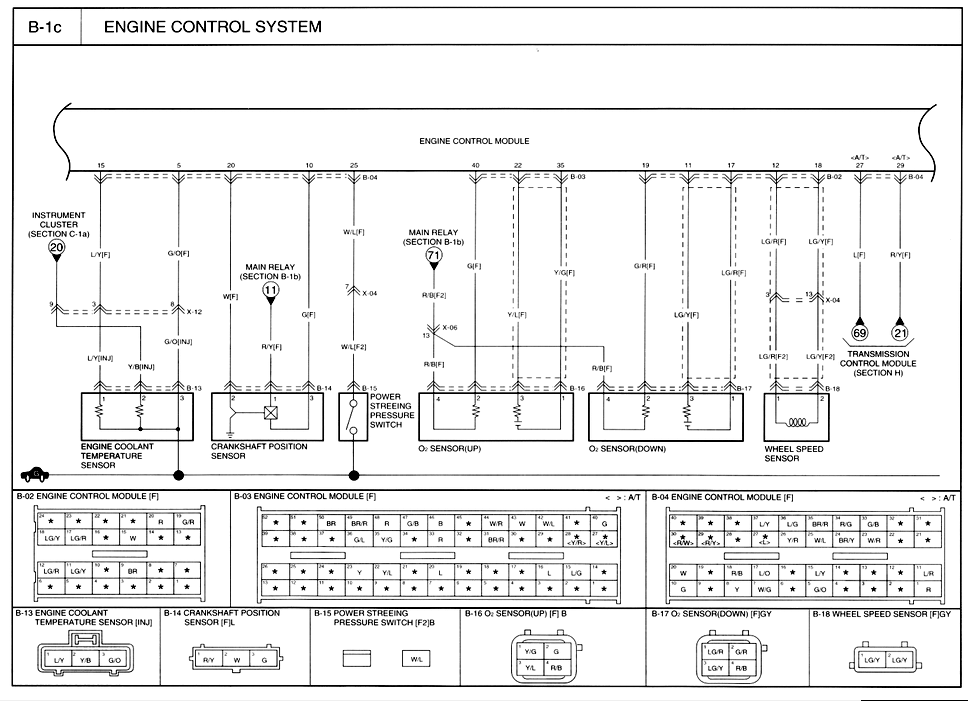 2005 kia spectra speedometer wiring diagram