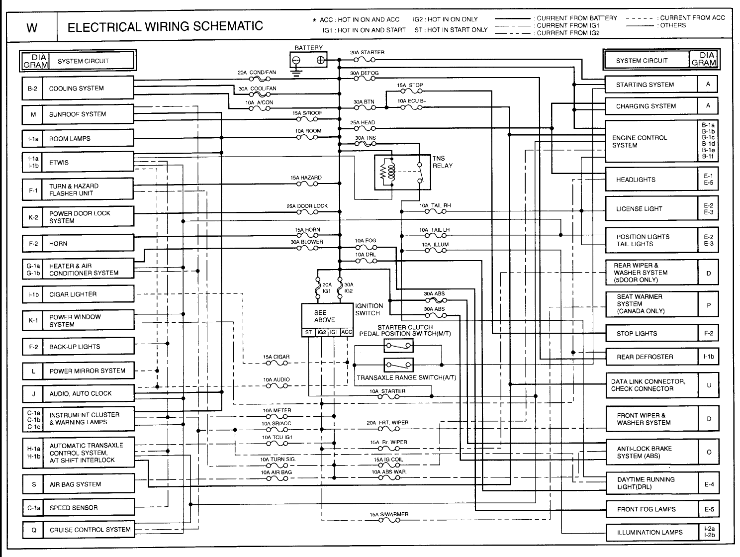 2005 kia spectra speedometer wiring diagram