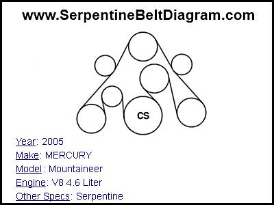 2005 mercury sable serpentine belt diagram