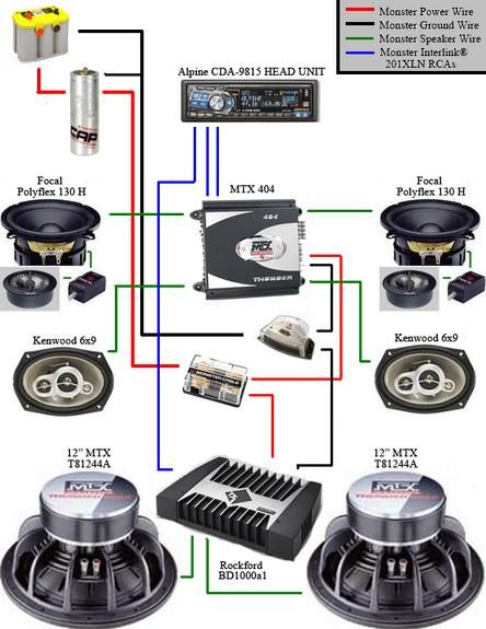 2005 mountaineer audiophile wiring diagram