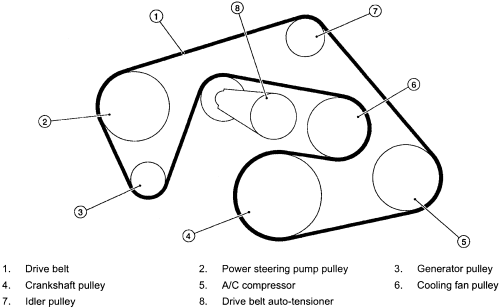 2005 nissan pathfinder serpentine belt diagram