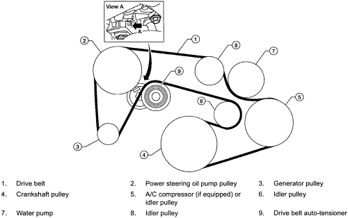 2005 nissan pathfinder serpentine belt diagram