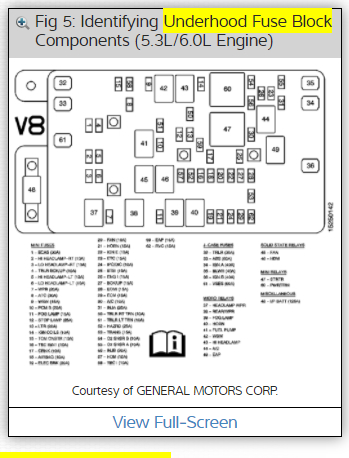 2005 Trailblazer Fuse Box Diagram