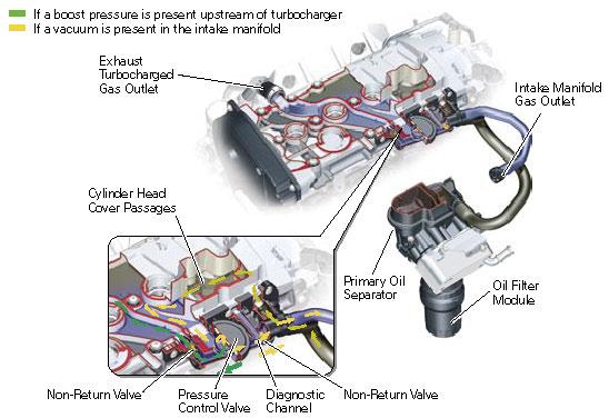2006 audi a4 2.0t oxygen sensor wiring diagram