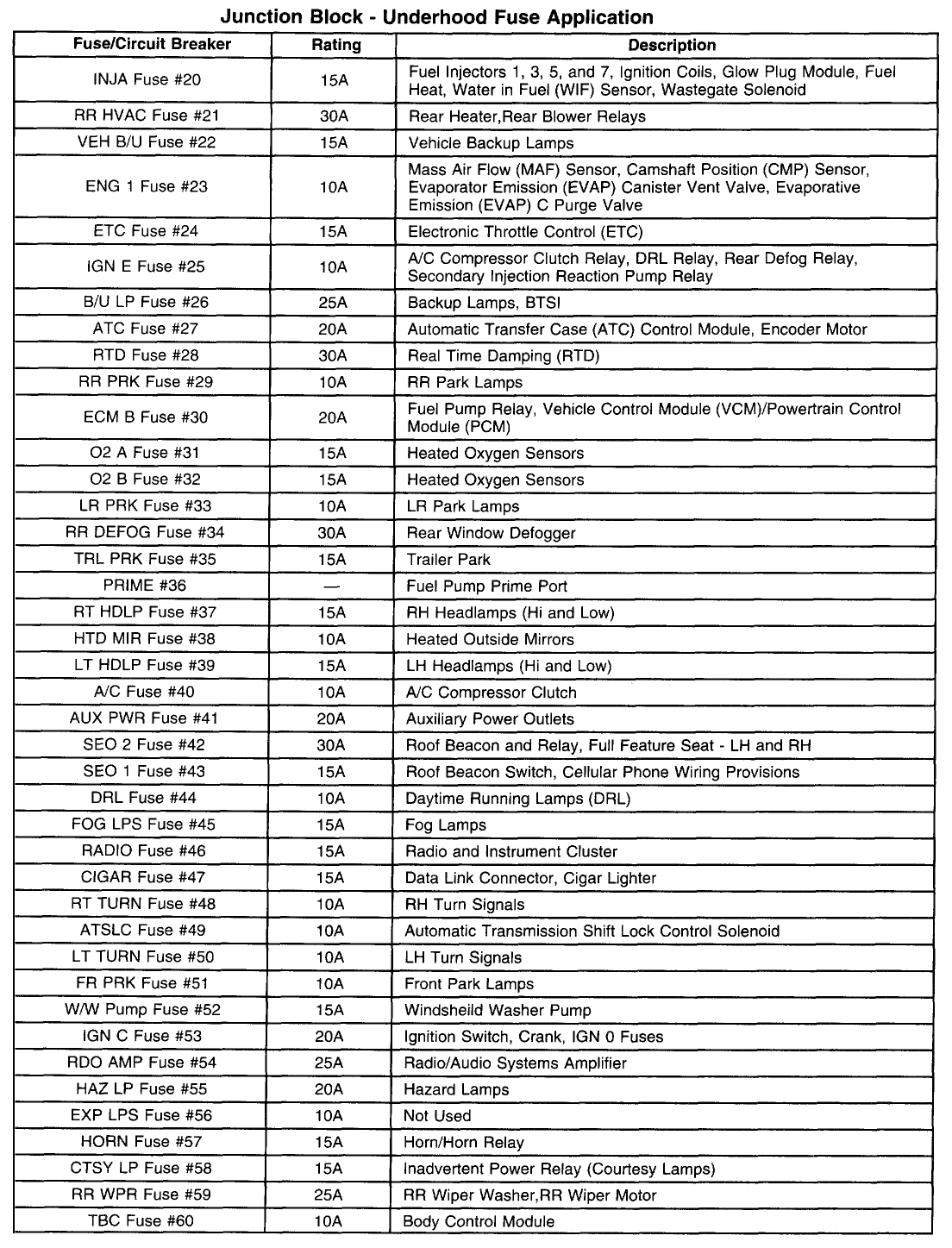 2006 ford crown victoria fuse box diagram