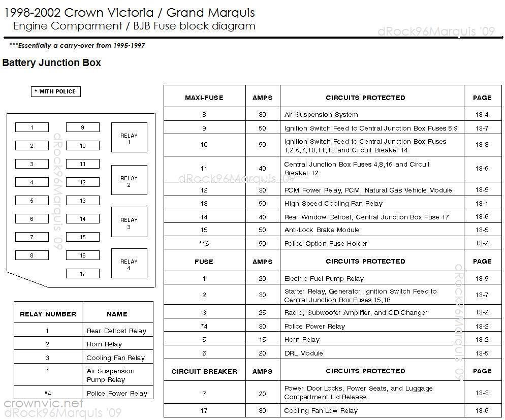 2006 ford crown victoria fuse box diagram