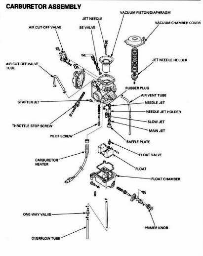 2006 honda foreman 500 carburetor diagram