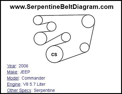 2006 jeep commander serpentine belt diagram