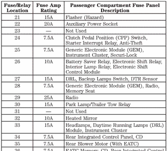 2006 mercury montego fuse diagram