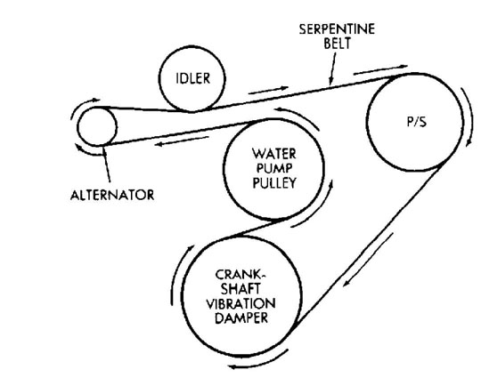 2006 pontiac g6 serpentine belt diagram