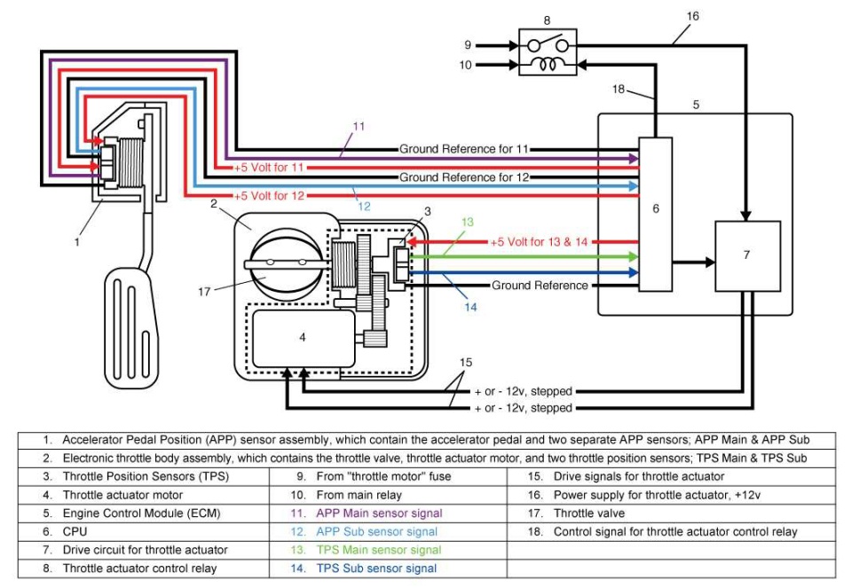 2006 subaru forester throttle body wiring diagram