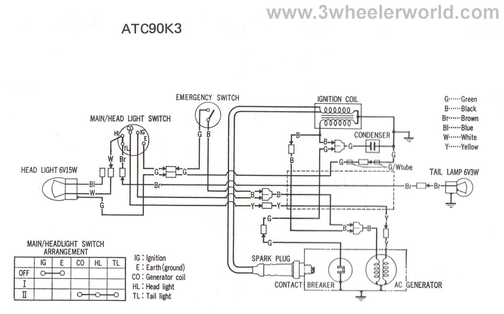 2007 buyang x18 wiring diagram