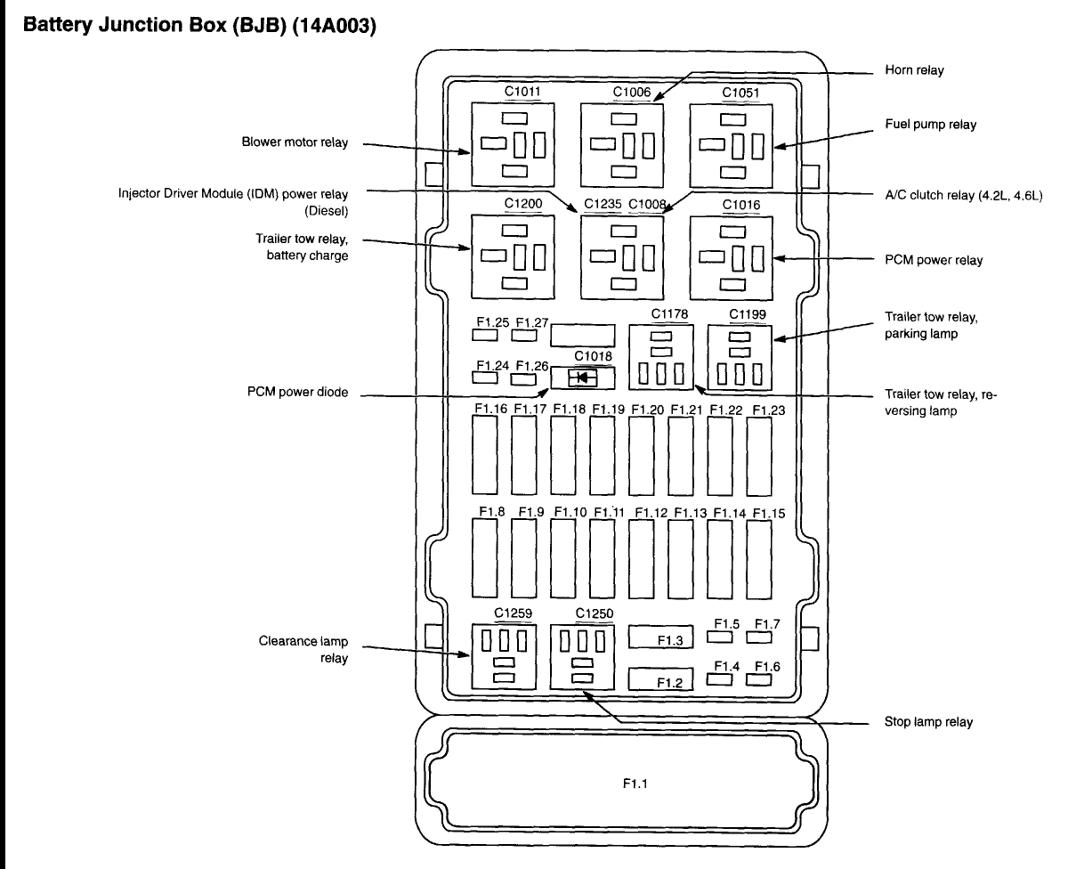 2007 ford e250 fuse panel diagram